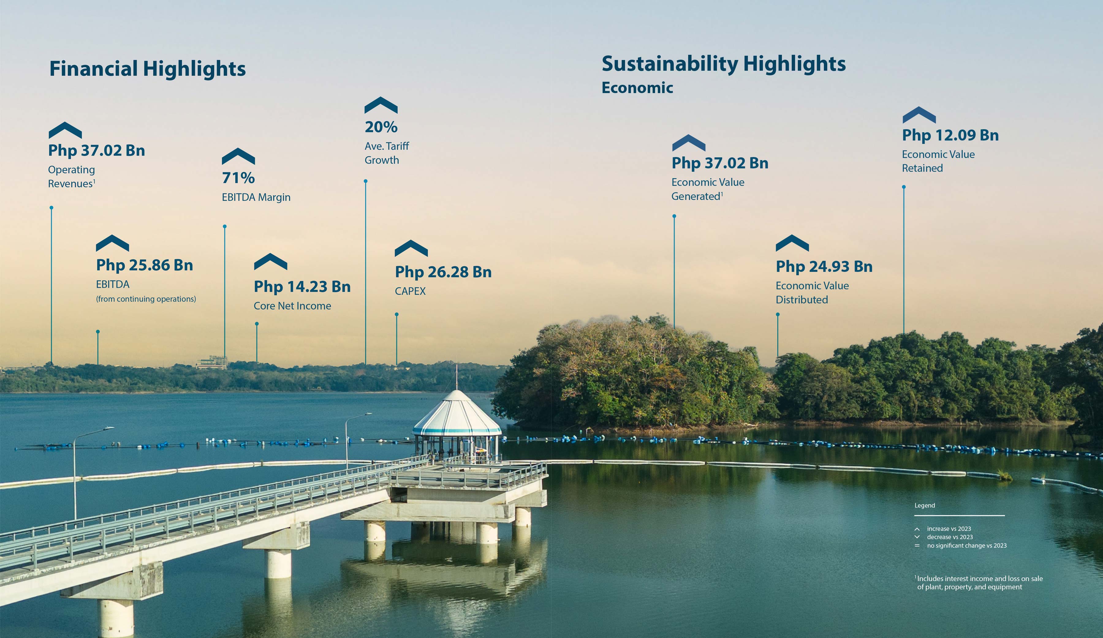 financial and sustainability highlights 1