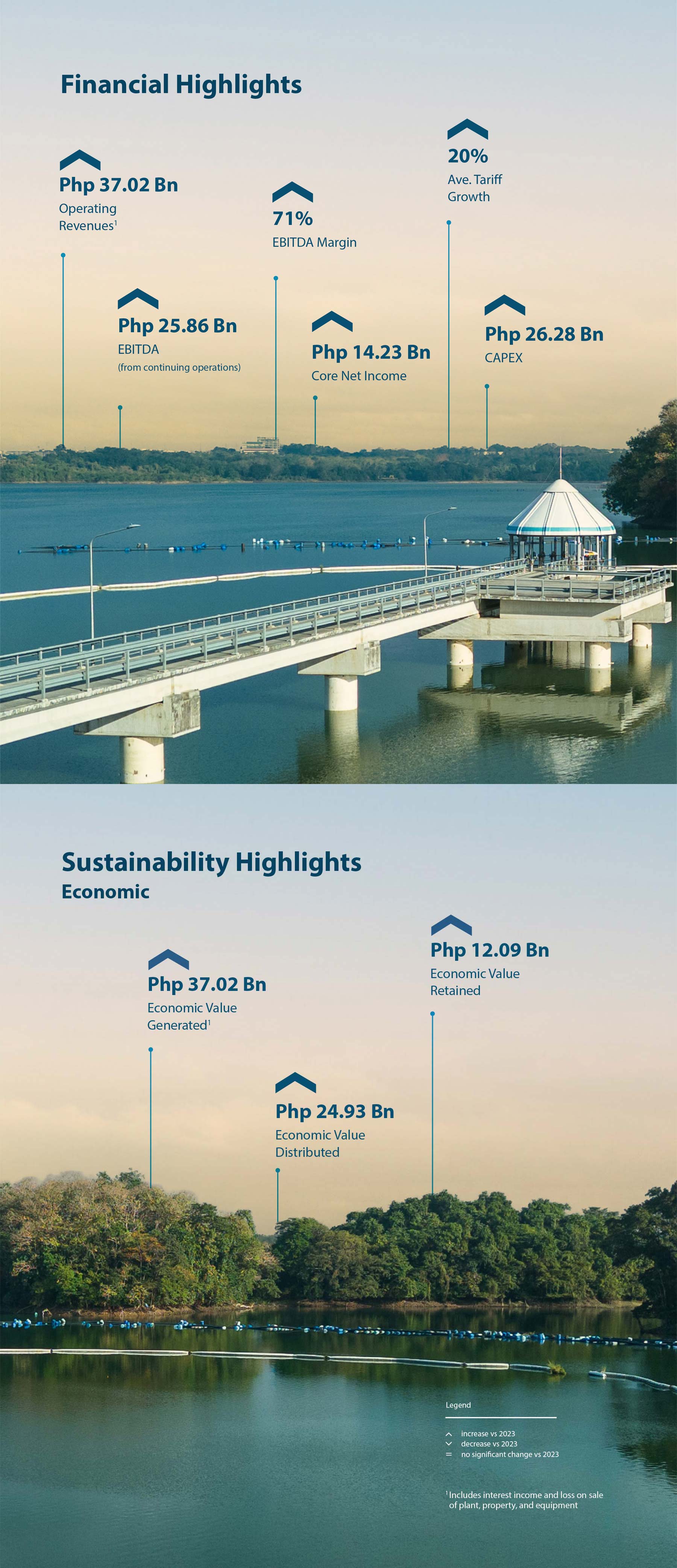 financial and sustainability highlights 1